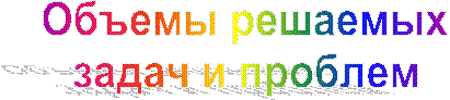 Объемы решаемых
задач и проблем
